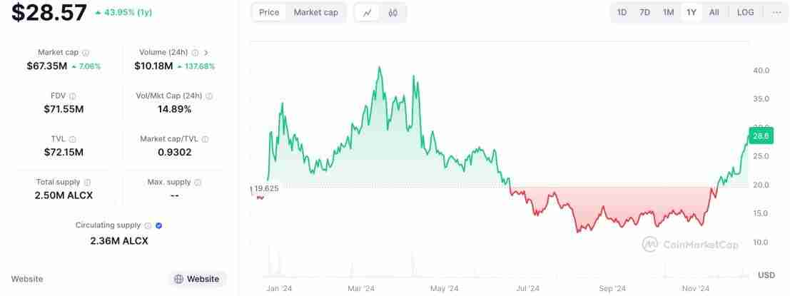 Alchemix研报:一个让人“寅吃卯粮”的DeFi协议